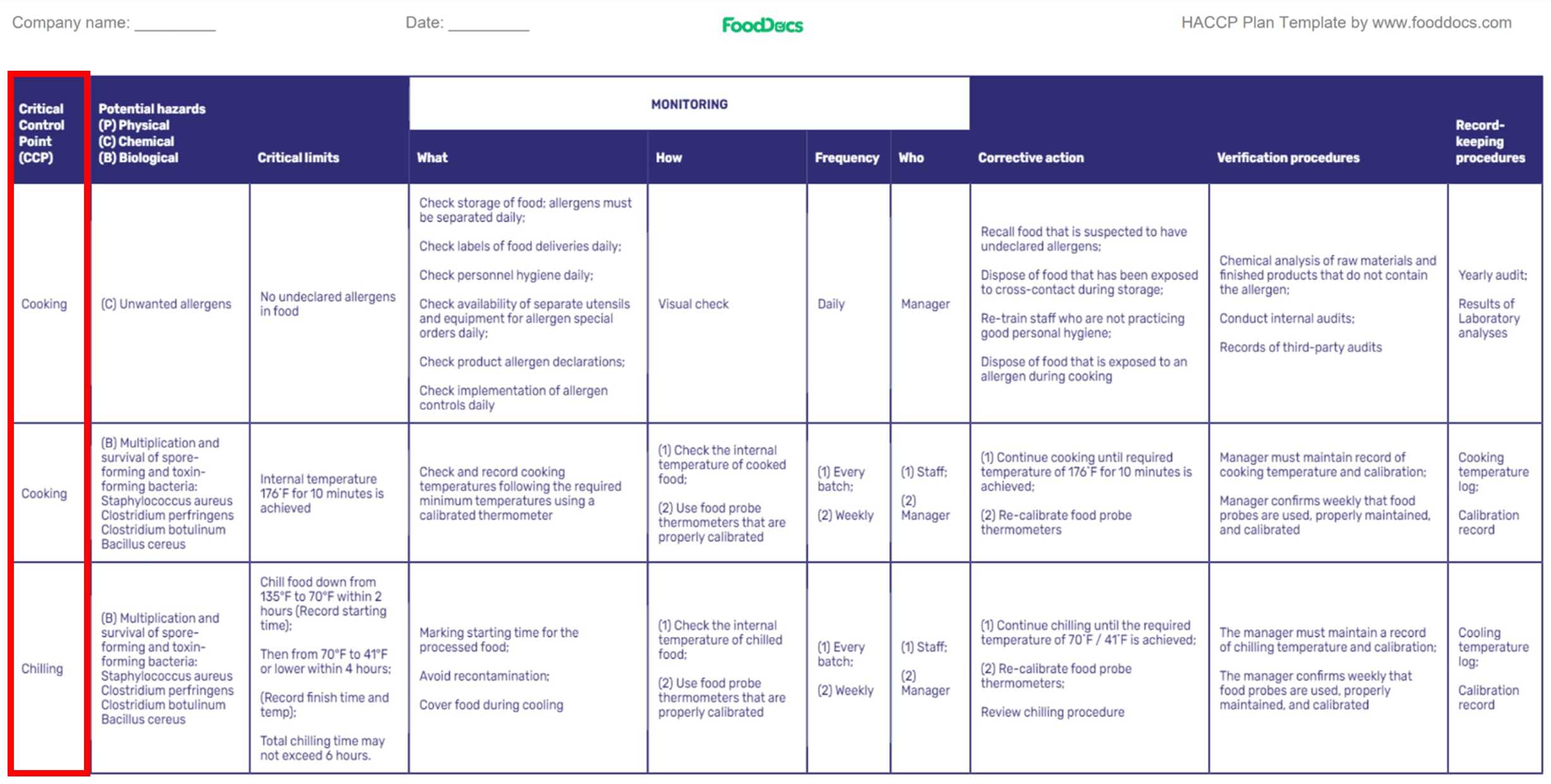 How To Write A HACCP Plan Step By Step Free HACCP Template EBook how-to-write-a-haccp-plan-step-by-step-free-haccp-template-ebook